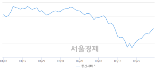 서울경제