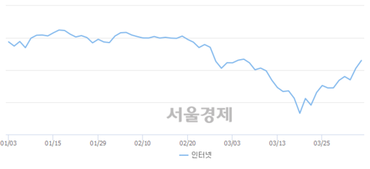 서울경제