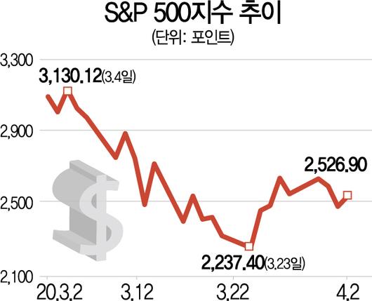 서울경제