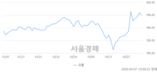 서울경제