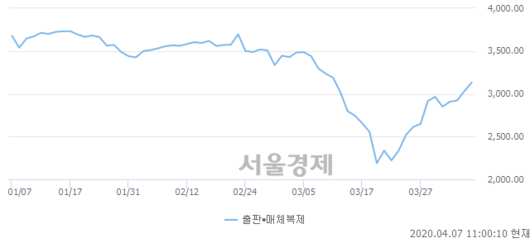 서울경제