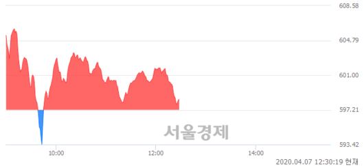 서울경제