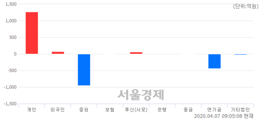 서울경제