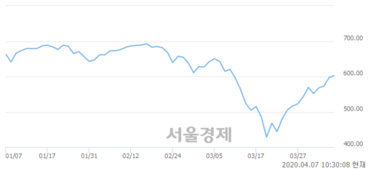 서울경제