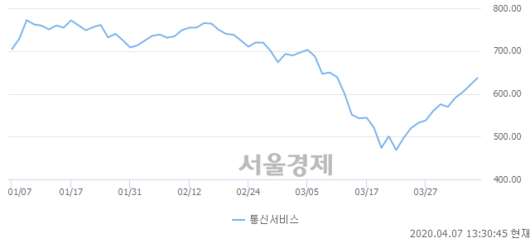 서울경제