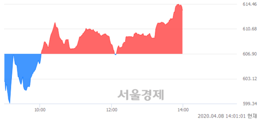 서울경제