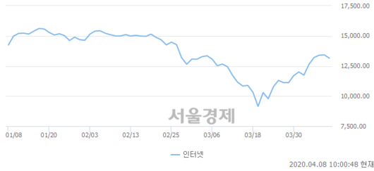 서울경제