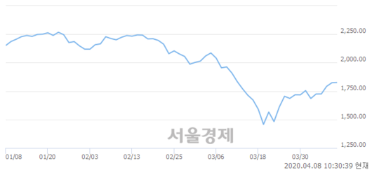 서울경제