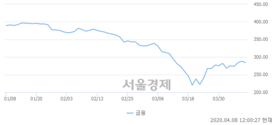 서울경제