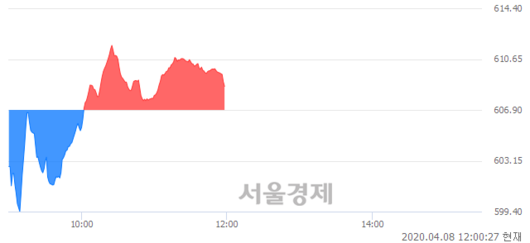 서울경제