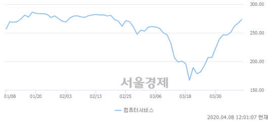 서울경제