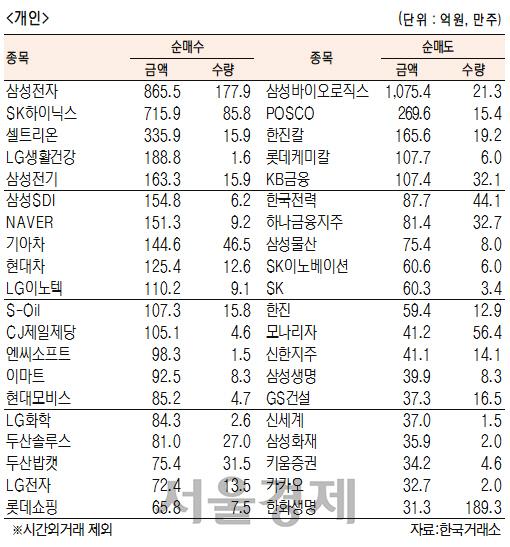 서울경제