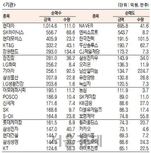 서울경제