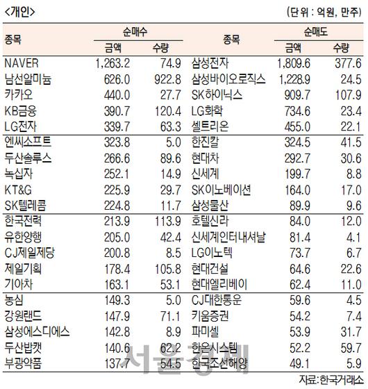 서울경제