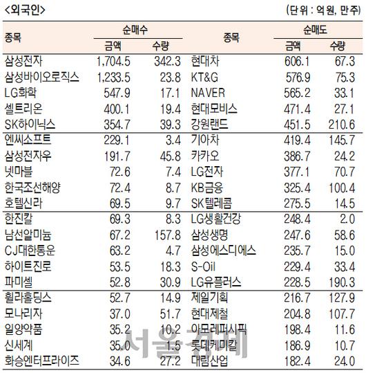 서울경제