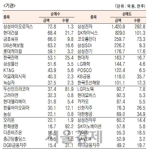 서울경제