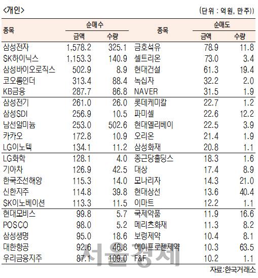 서울경제