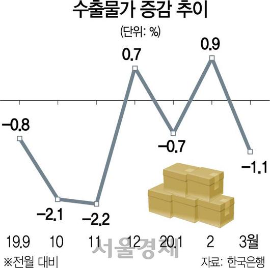 서울경제