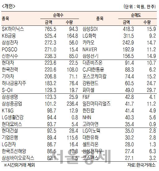 서울경제