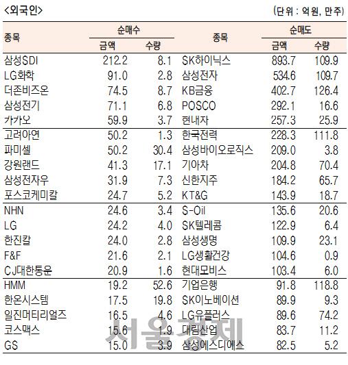 서울경제