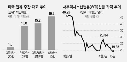 서울경제