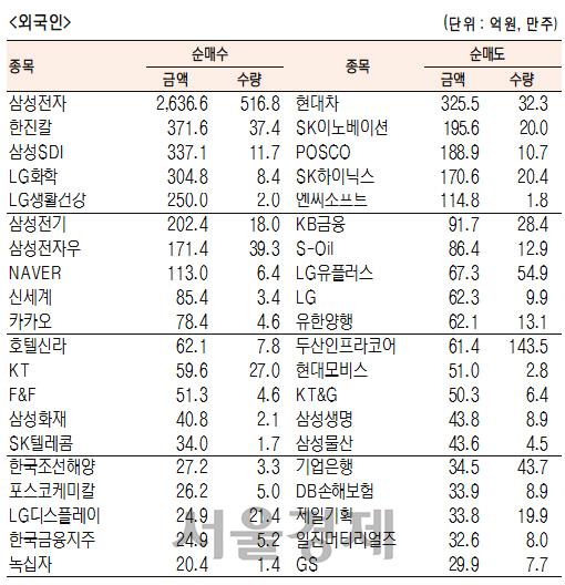 서울경제