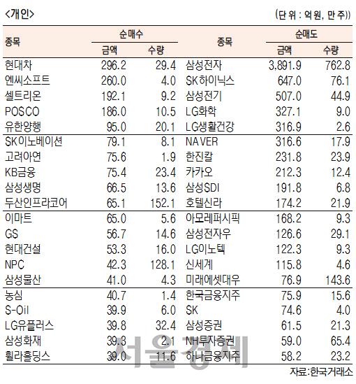 서울경제