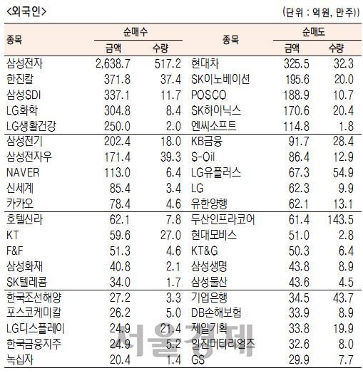 서울경제