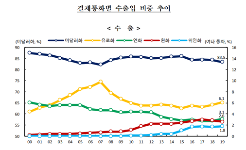 서울경제