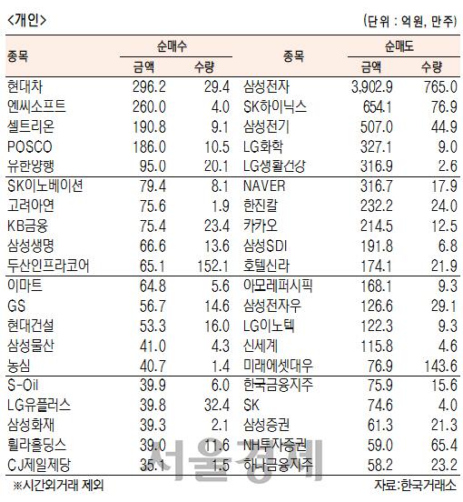 서울경제