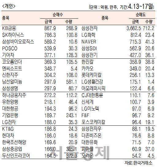 서울경제