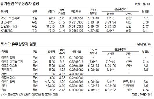 서울경제