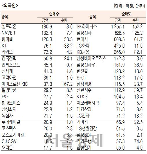 서울경제