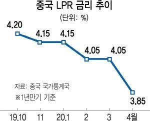 서울경제