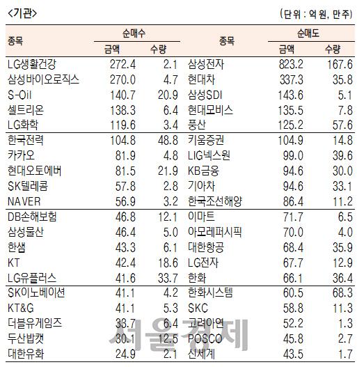 서울경제