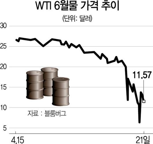 서울경제