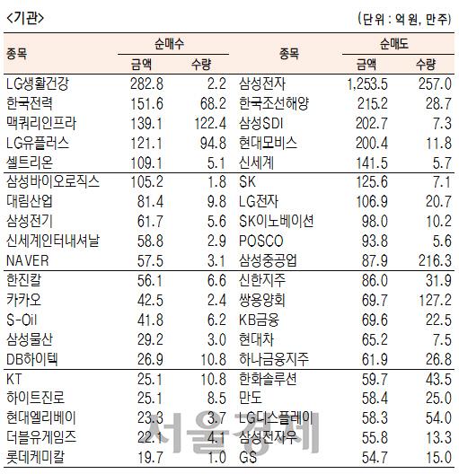 서울경제