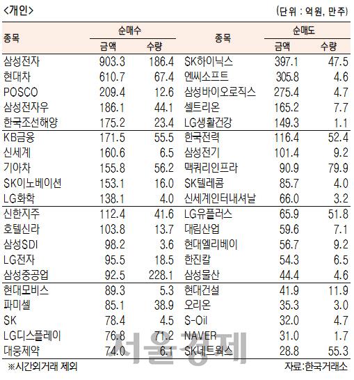 서울경제