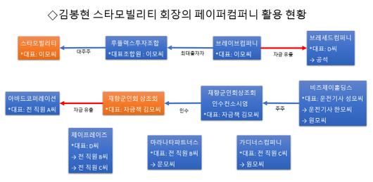 서울경제