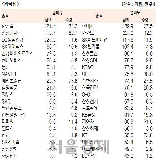 서울경제