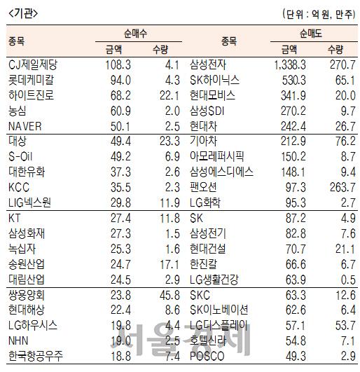 서울경제