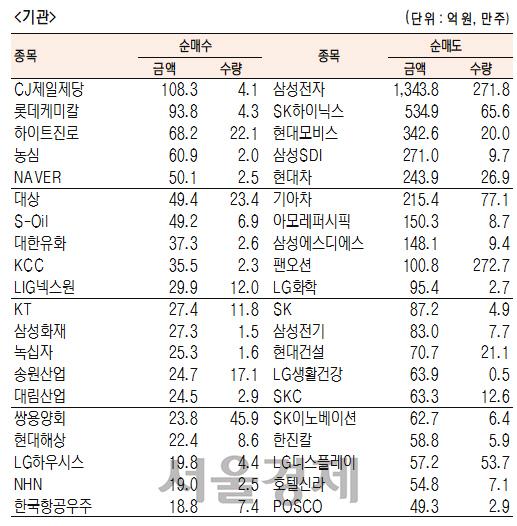 서울경제