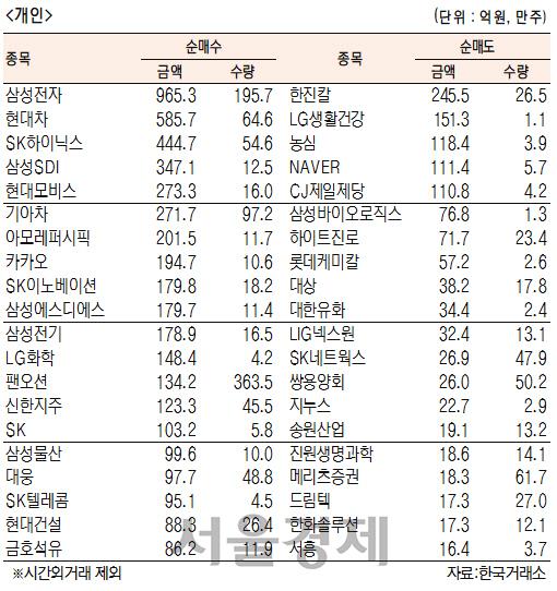 서울경제