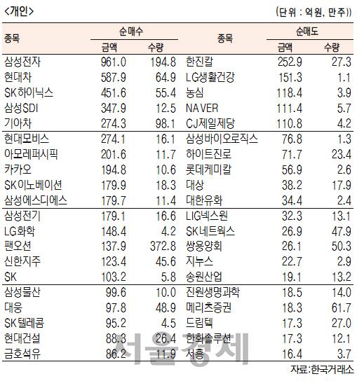 서울경제