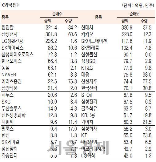 서울경제