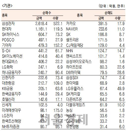 서울경제