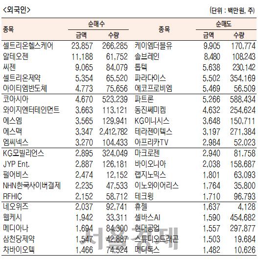 서울경제