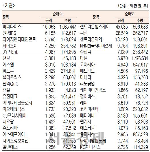 서울경제