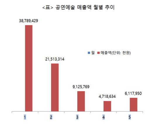 서울경제