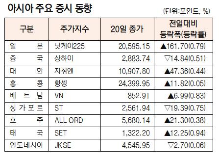 서울경제